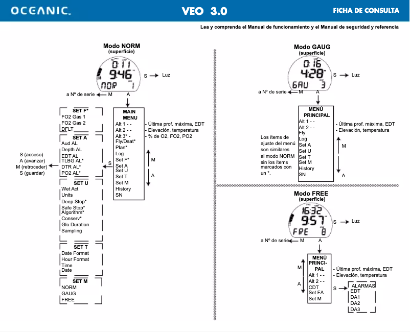 Página 1 del manual Manual de usuario Oceanic Veo 3.0