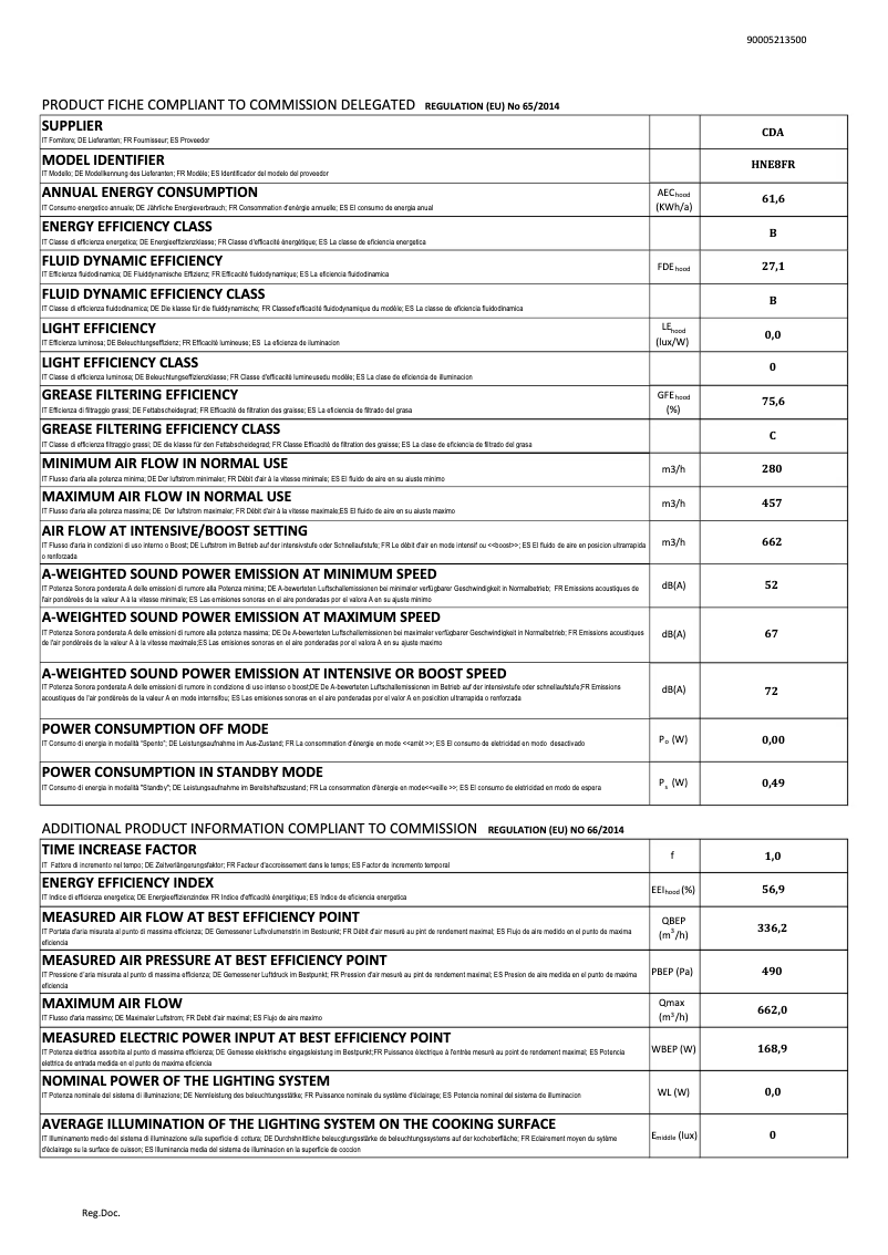 Imagen de la primera página del manual del dispositivo HNE8FR