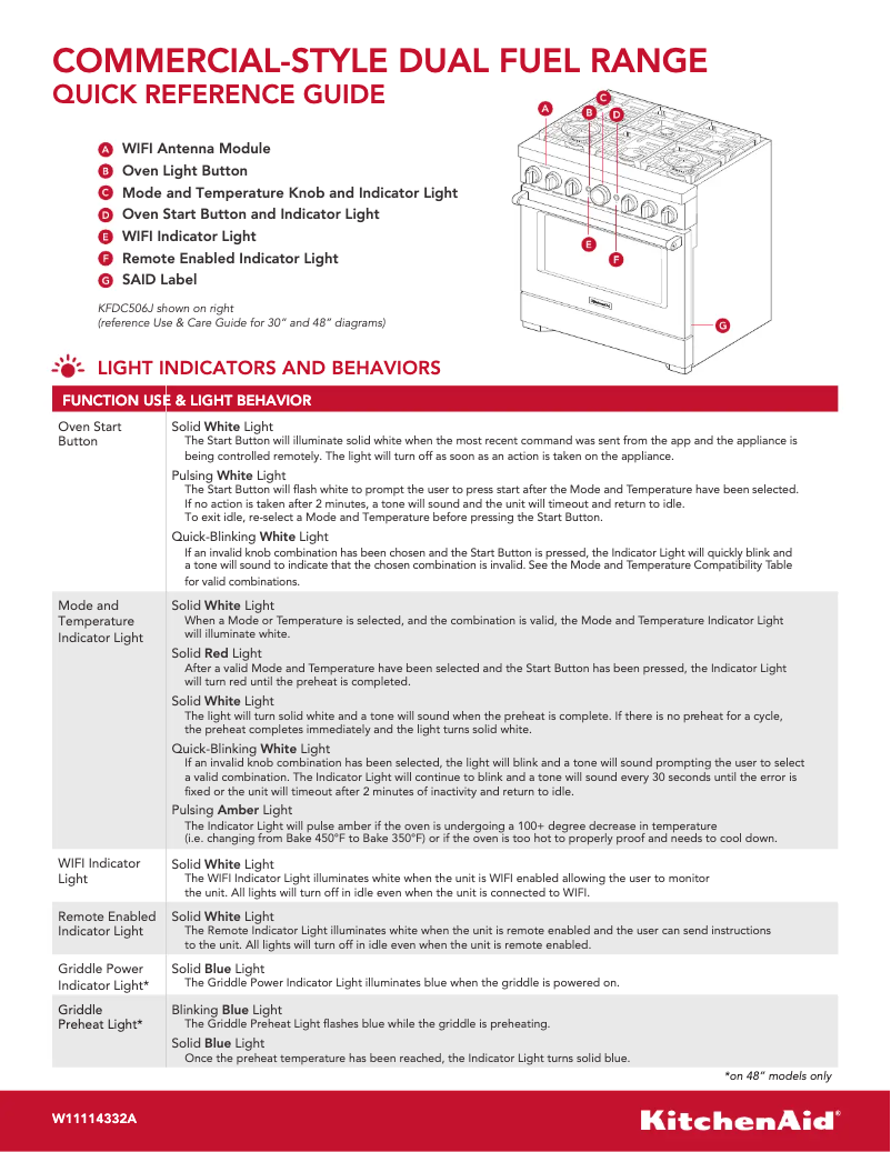 Imagen de la primera página del manual del dispositivo KFDC500JIB