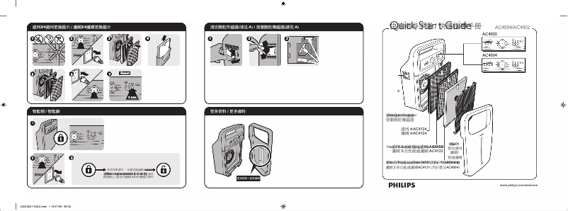 Imagen de la primera página del manual del dispositivo AC4002