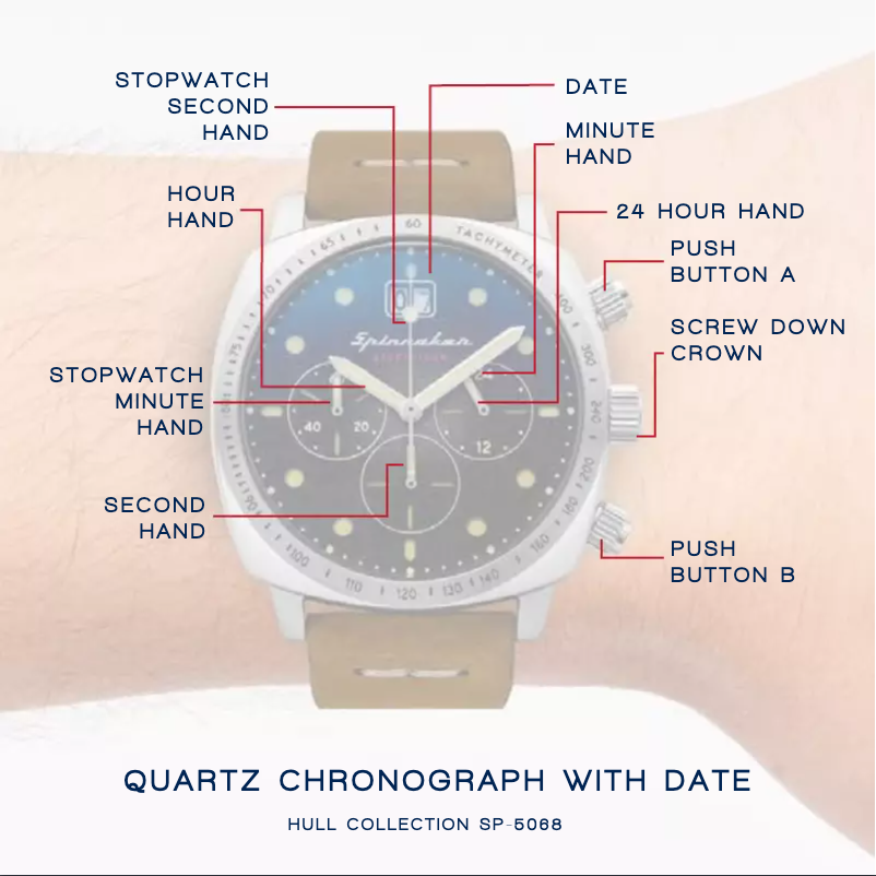 Página 1 del manual Manual de usuario Spin Master Hull SP-5068-03