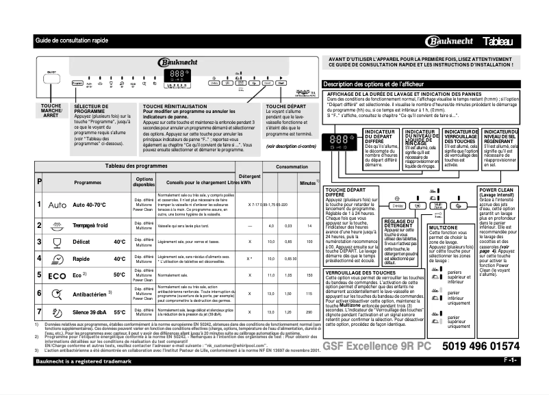 Imagen de la primera página del manual del dispositivo GSF Excellence 9r 9r pc power clean
