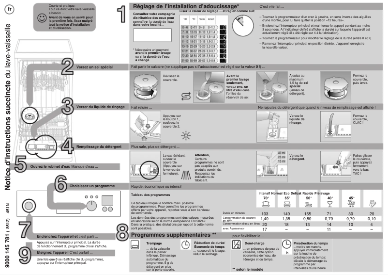 Página 1 del manual Manual de usuario Bosch SRI45M15EU