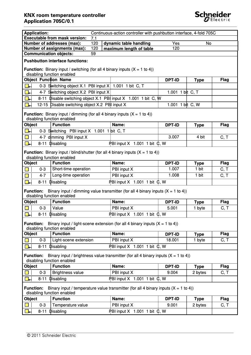 Página 1 del manual Manual de usuario Schneider WDE002963
