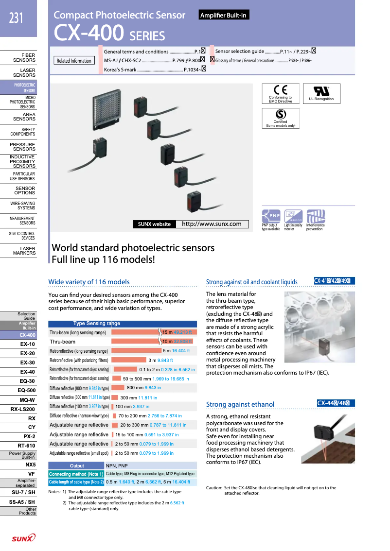 Página 1 del manual Manual de usuario Panasonic CX422P