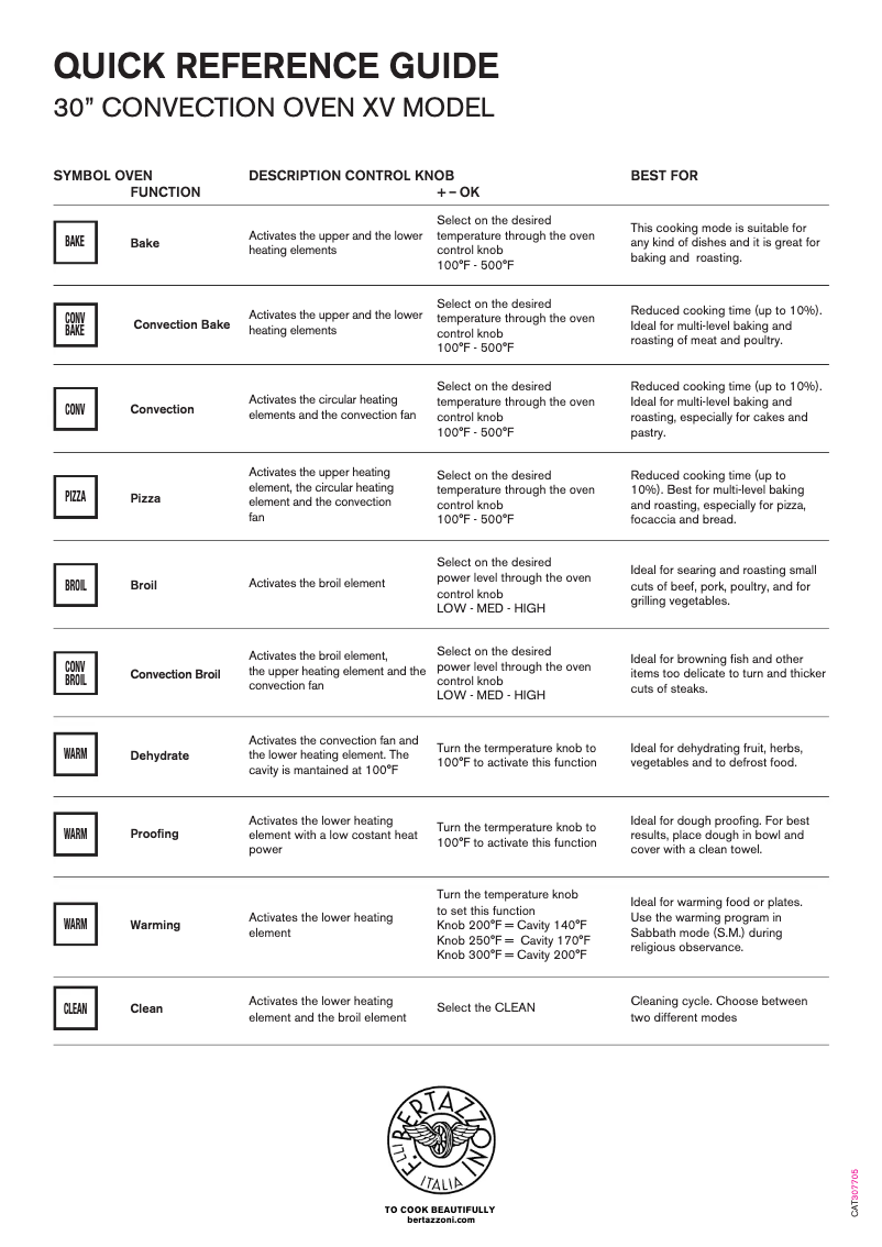 Imagen de la primera página del manual del dispositivo PROF30FSEXV