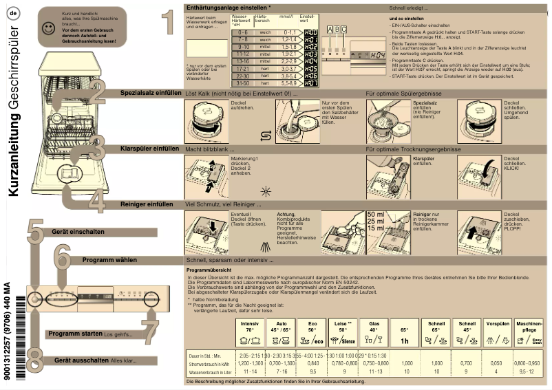 Imagen de la primera página del manual del dispositivo CP4A55J5