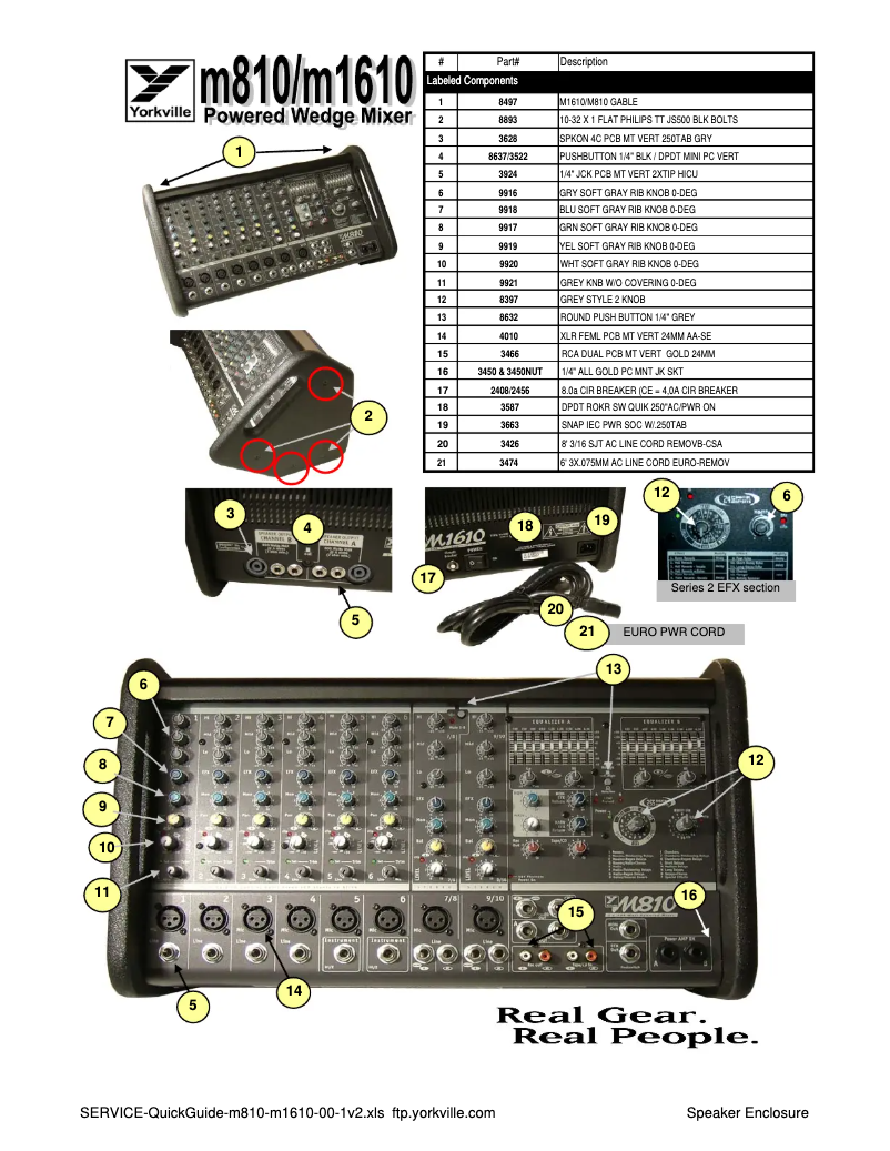 Página 1 del manual Guía de inicio rápido Yorkville M810