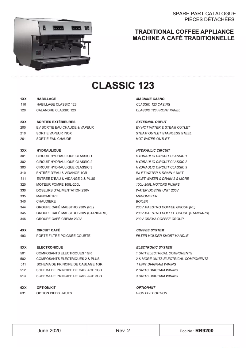 Página 1 del manual Catálogo UNIC Classic 2