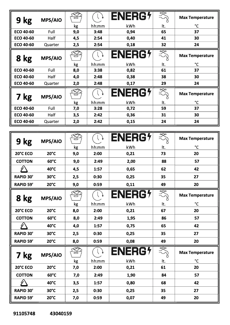 Página 1 del manual Ficha técnica Candy CSS69TWMCBE/1-80