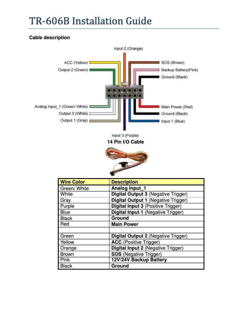 Imagen de la primera página del manual del dispositivo TR-606B