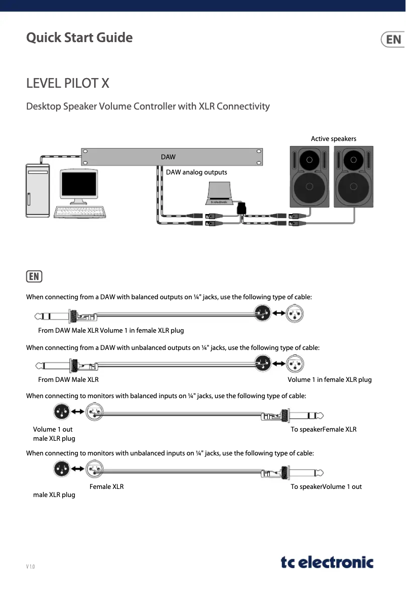 Página 1 del manual Guía de inicio rápido TC Electronic Level Pilot X