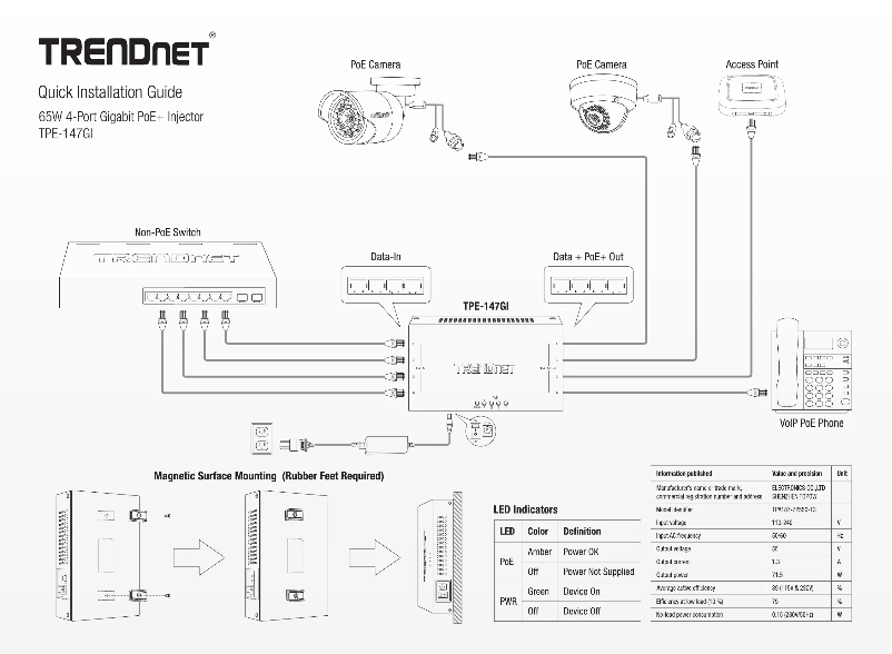 Imagen de la primera página del manual del dispositivo TPE-147GI