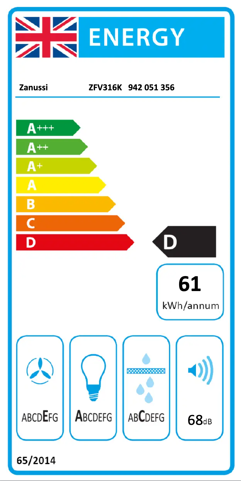 Imagen de la primera página del manual del dispositivo ZFV316K