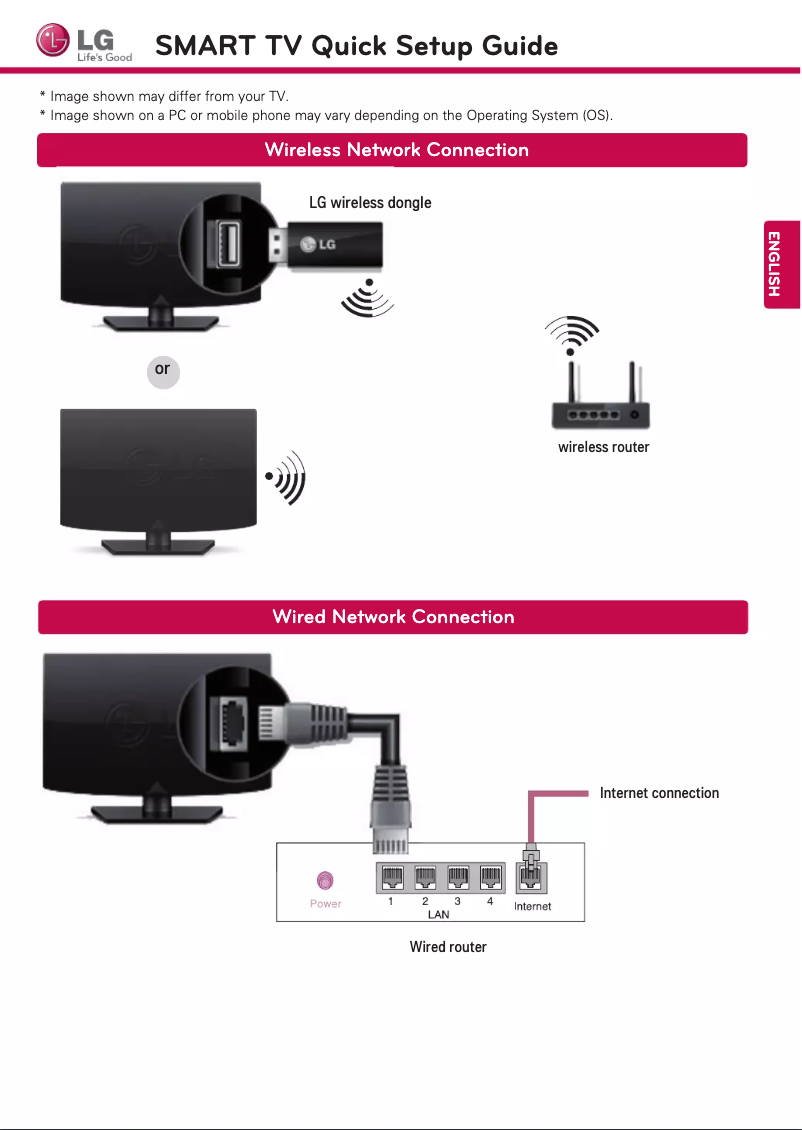 Imagen de la primera página del manual del dispositivo 65LA9700