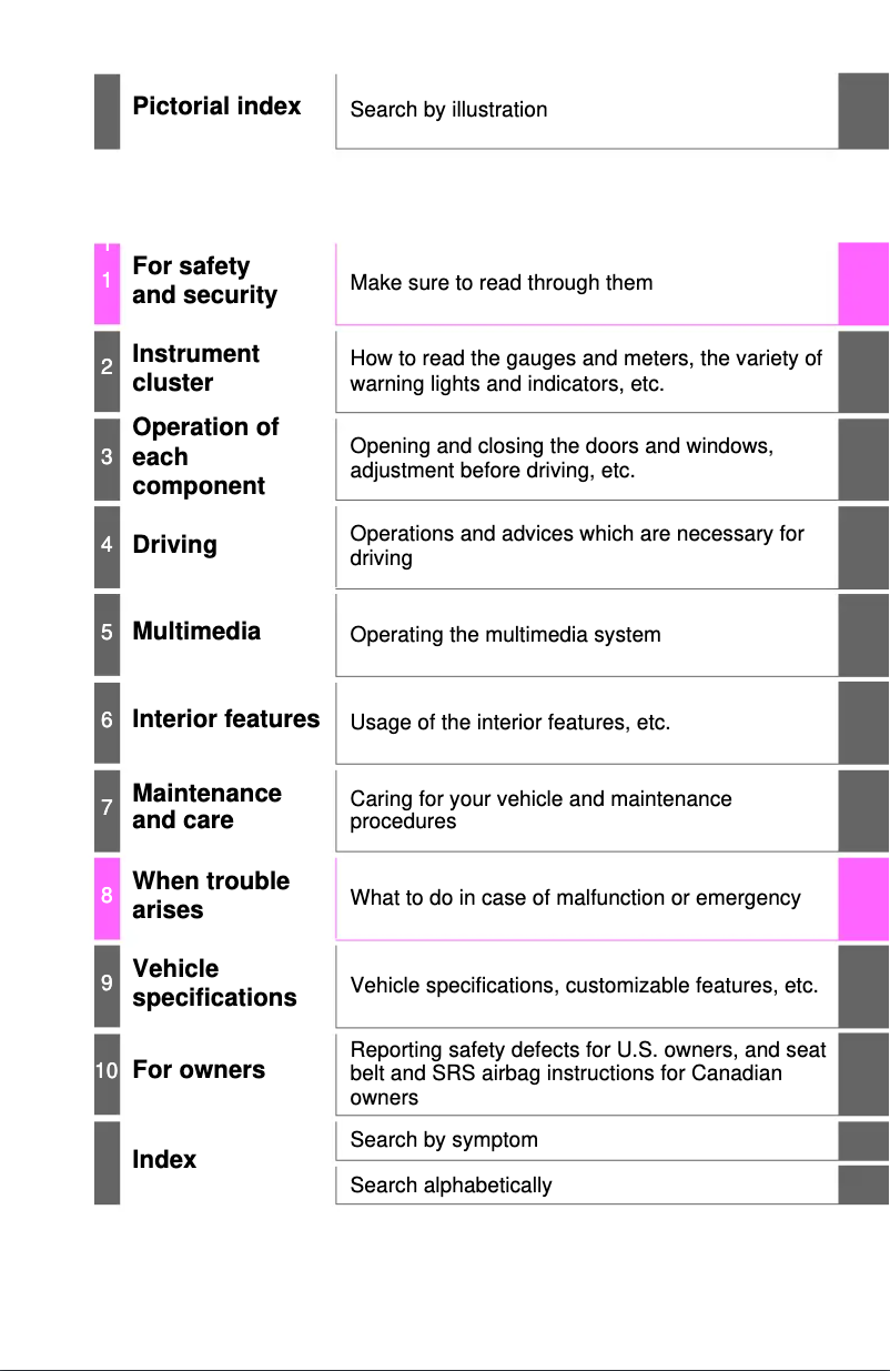 Página 1 del manual Manual de usuario Toyota Tundra (2013)