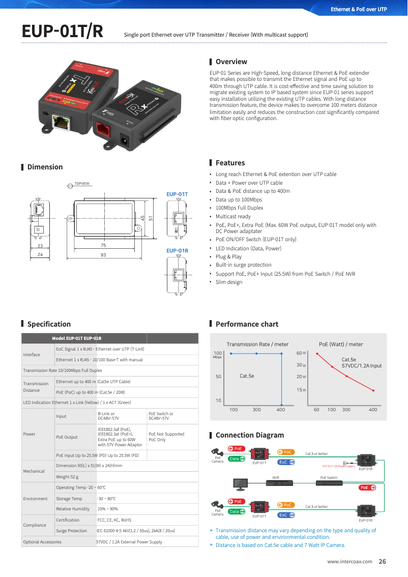Imagen de la primera página del manual del dispositivo EUP-01T