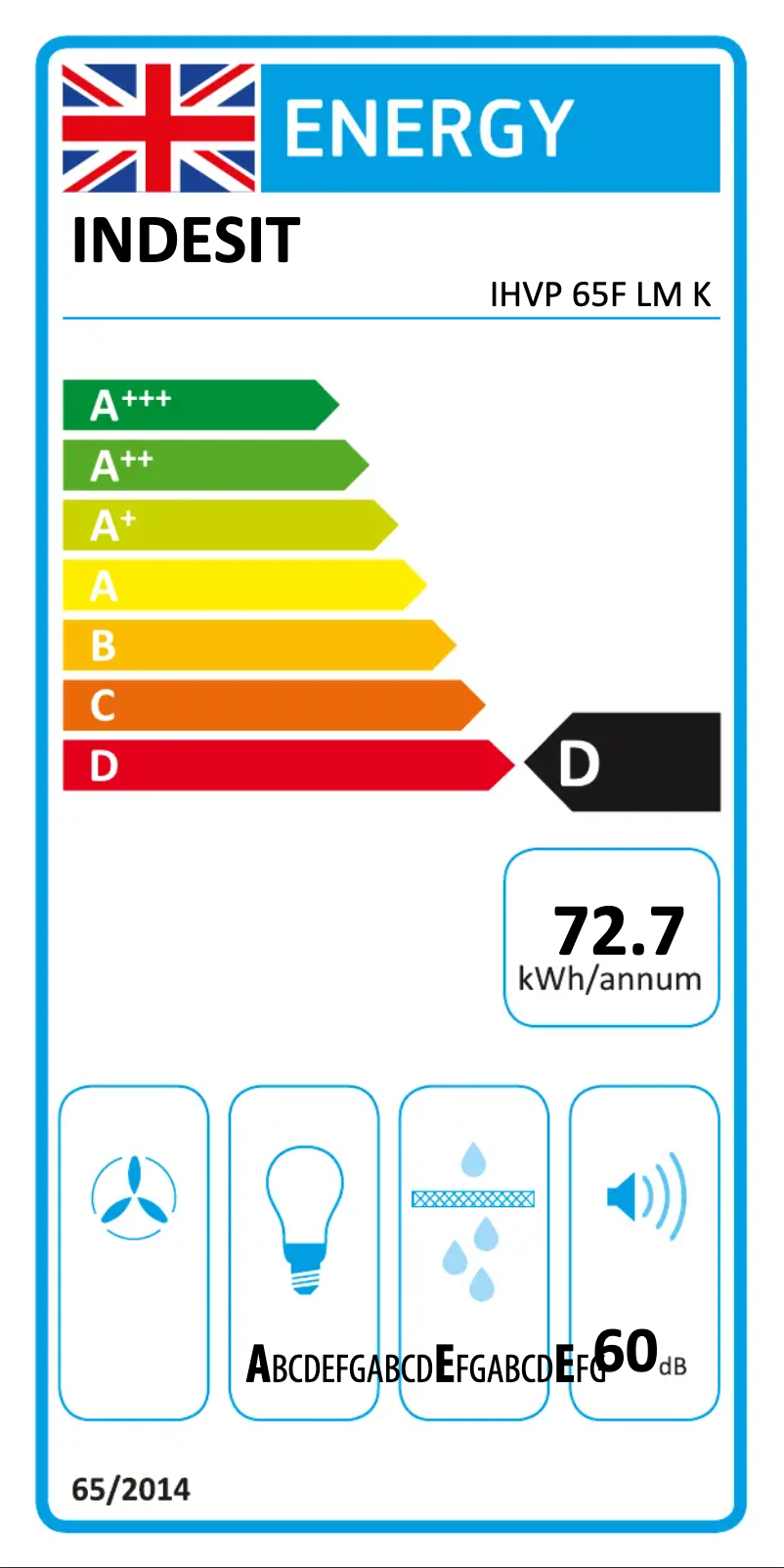 Página 1 del manual Etiqueta energética Indesit IHVP 65F LM K