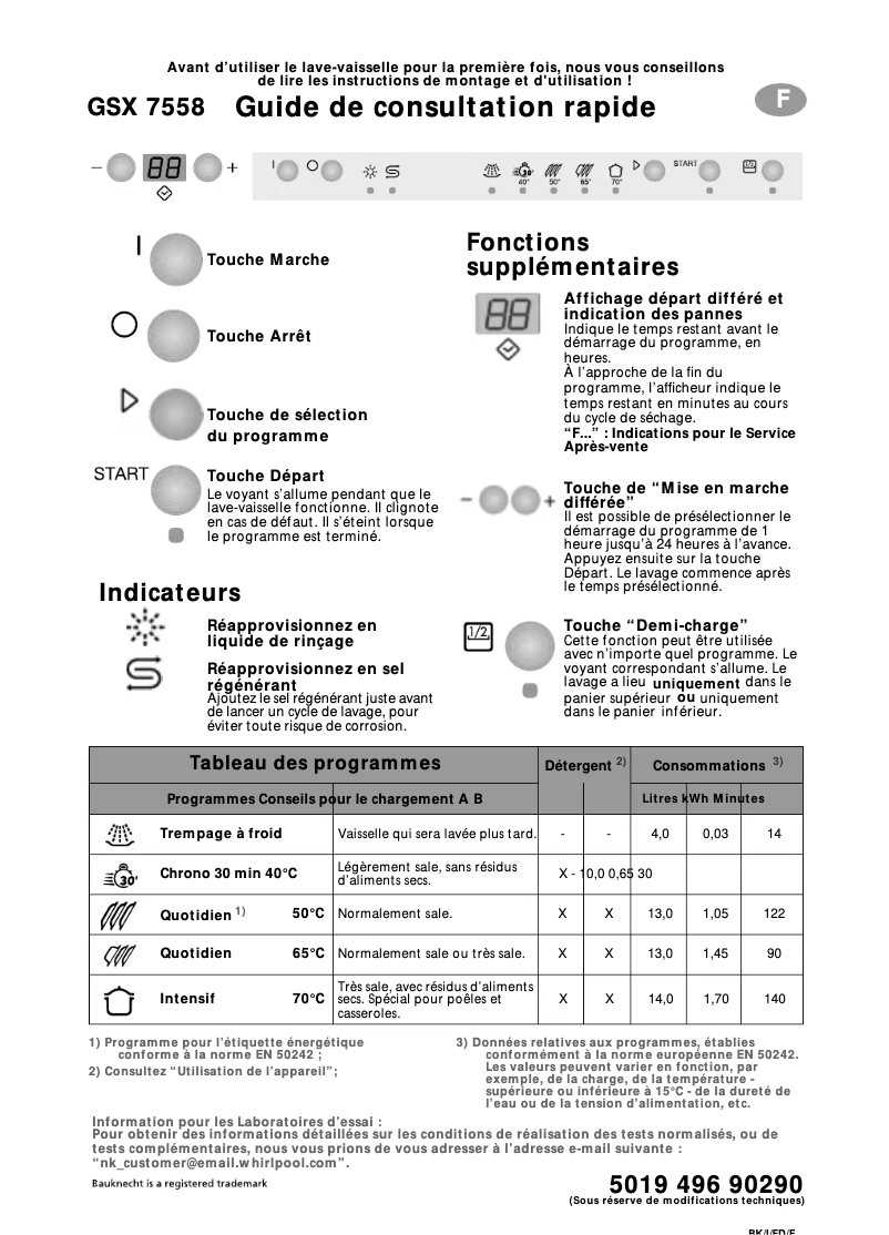 Página 1 del manual Manual de usuario Bauknecht GSX 7558