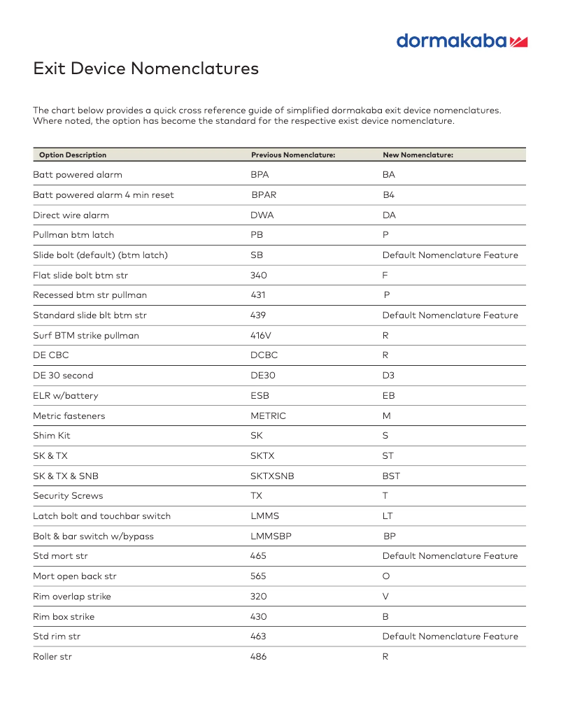 Página 1 del manual Folleto Dormakaba 8000
