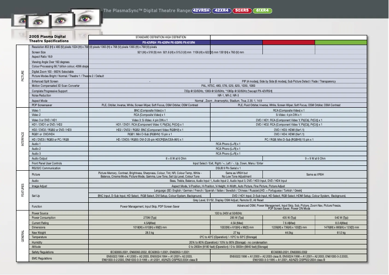 Imagen de la primera página del manual del dispositivo PlasmaSync 50XR5