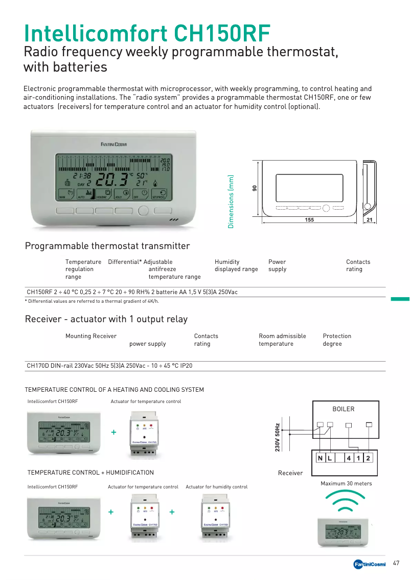 Imagen de la primera página del manual del dispositivo Intellicomfort CH150RF