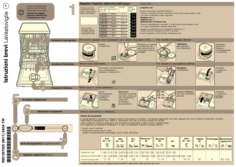 Página nº 1 - Manual de usuario Gaggenau DI261111