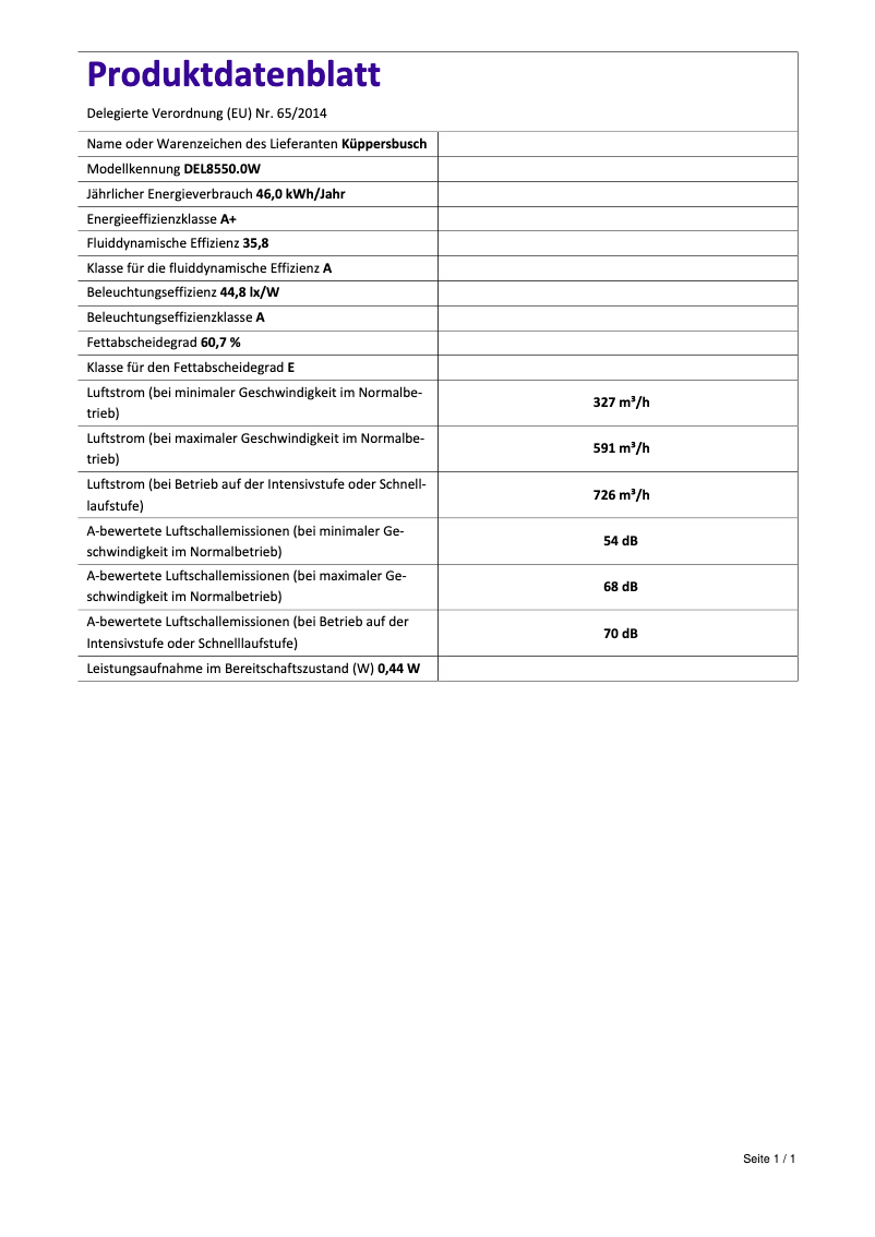 Página 1 del manual Etiqueta energética Küppersbusch DEL8550.0W