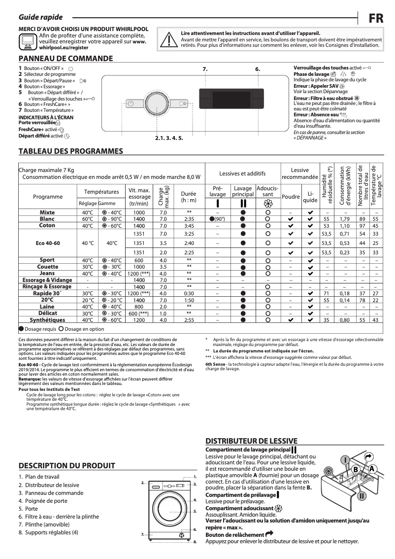 Imagen de la primera página del manual del dispositivo FFSBE 7458 WE F