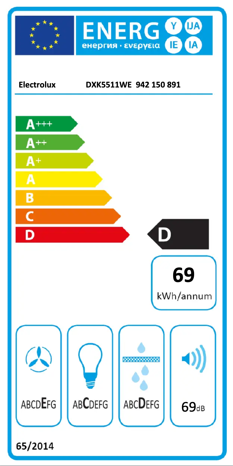 Página 1 del manual Etiqueta energética Electrolux DXK5511WE