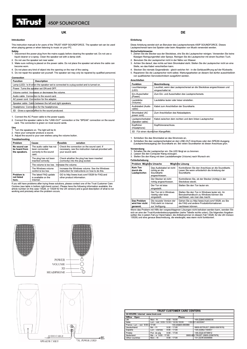 Página 1 del manual Manual de usuario Trust SoundForce 450P