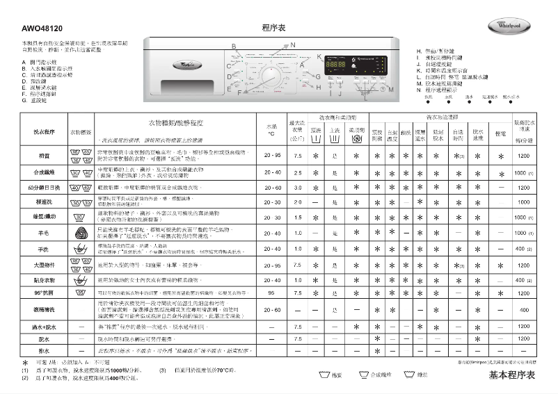Página 1 del manual Manual de usuario Whirlpool AWO 48120