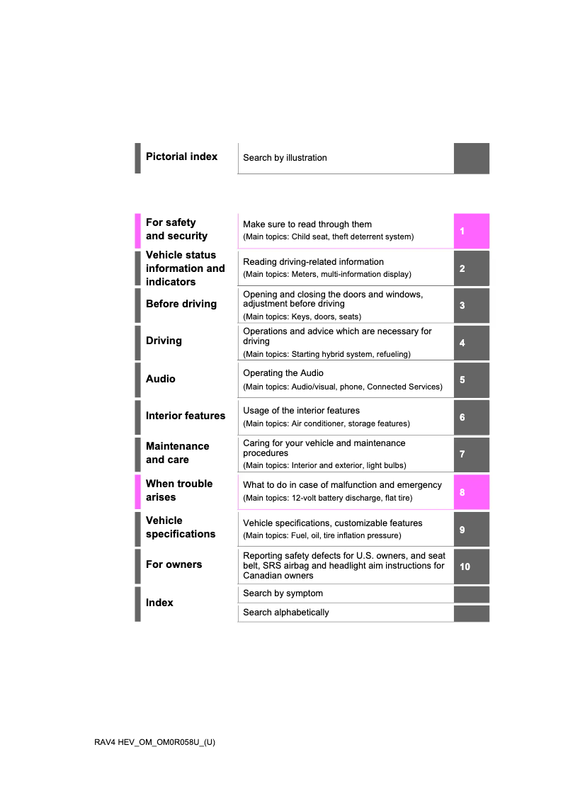 Imagen de la primera página del manual del dispositivo RAV4 Hybrid (2022)