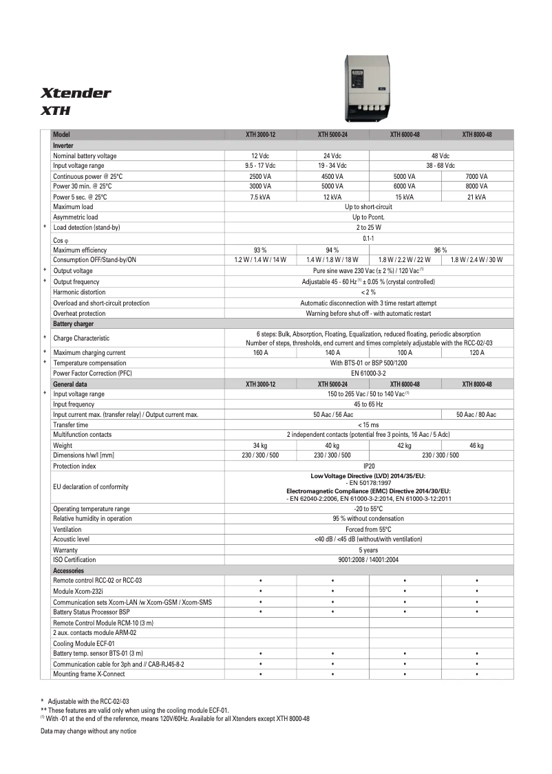 Página 1 del manual Manual de usuario Studer XTH 8000-48