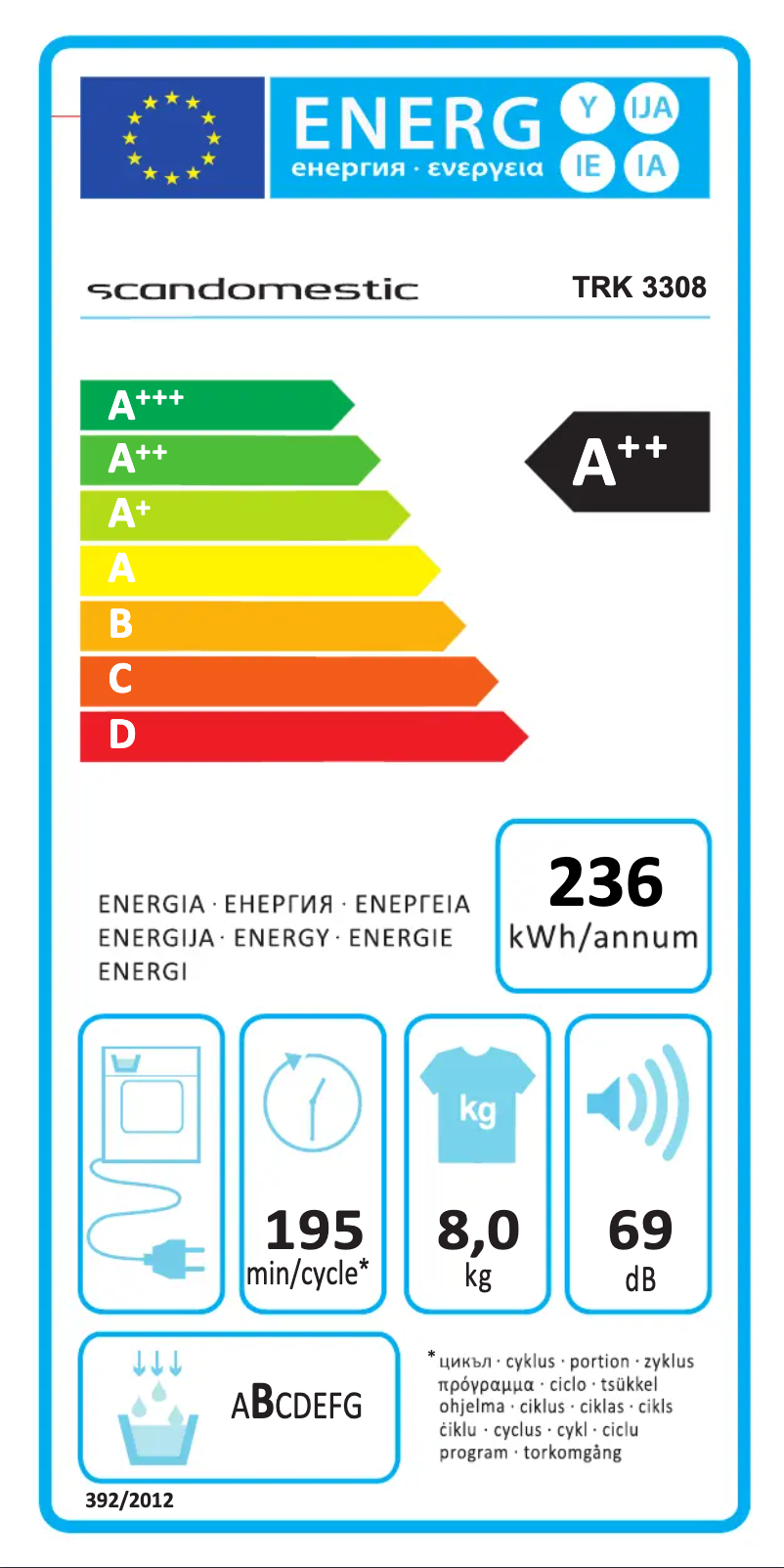 Imagen de la primera página del manual del dispositivo TRK 3308