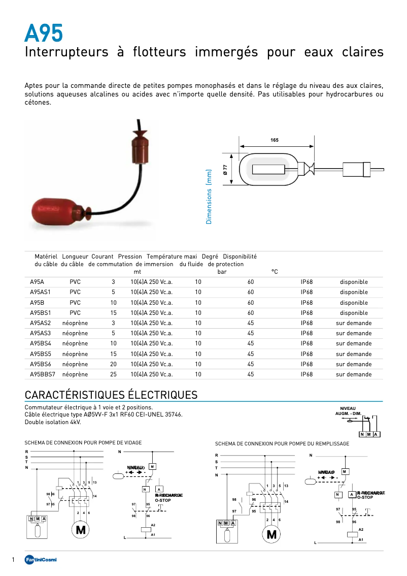 Imagen de la primera página del manual del dispositivo A95