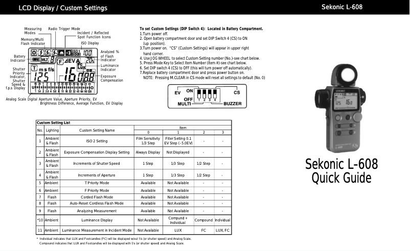 Imagen de la primera página del manual del dispositivo L-608