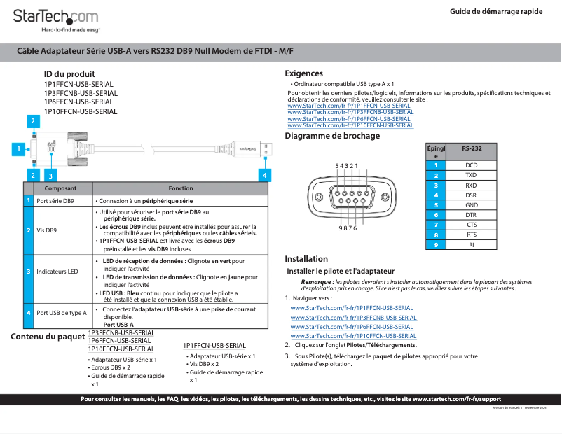 Imagen de la primera página del manual del dispositivo 1P1FFCN-USB-SERIAL