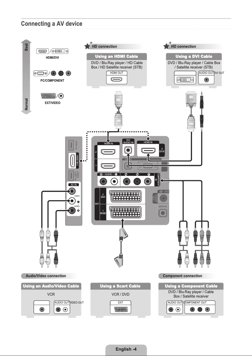 Imagen de la primera página del manual del dispositivo LE46B750U1W