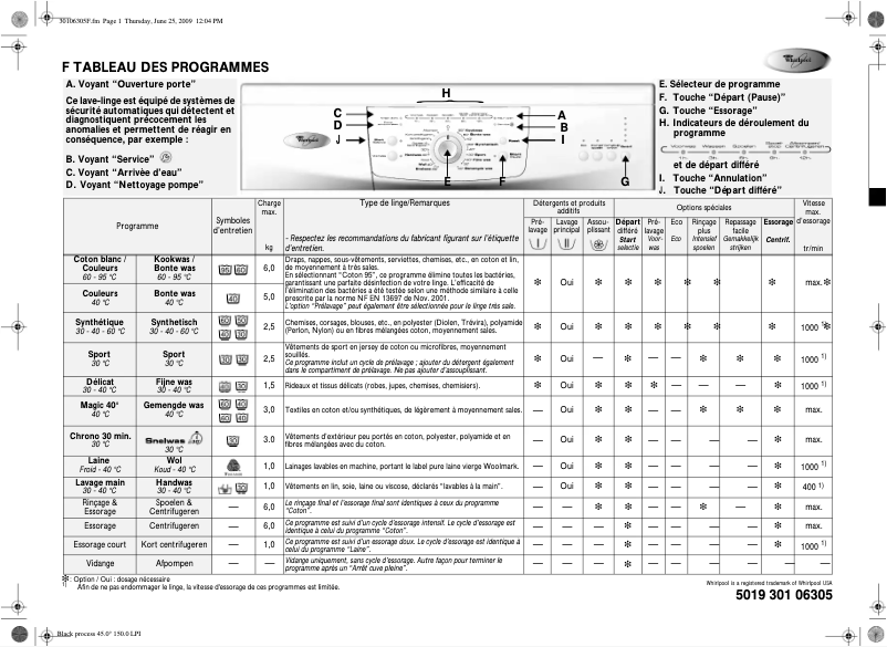 Imagen de la primera página del manual del dispositivo Memphis 1400