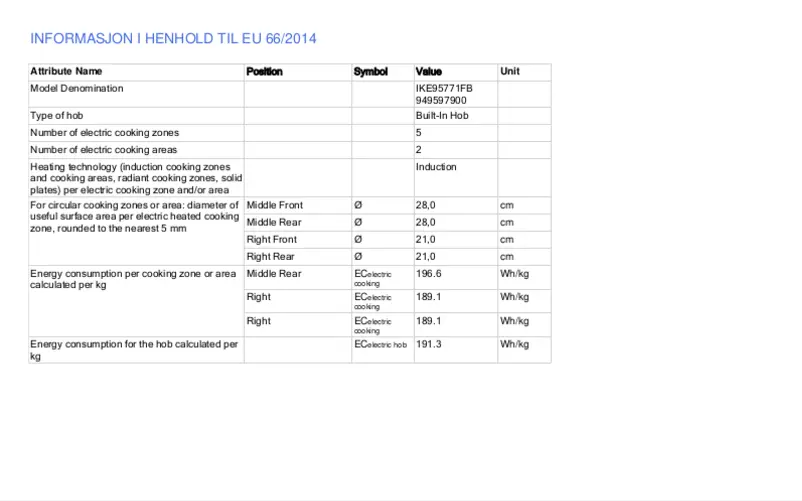 Imagen de la primera página del manual del dispositivo FlexiBridge IKE95771FB
