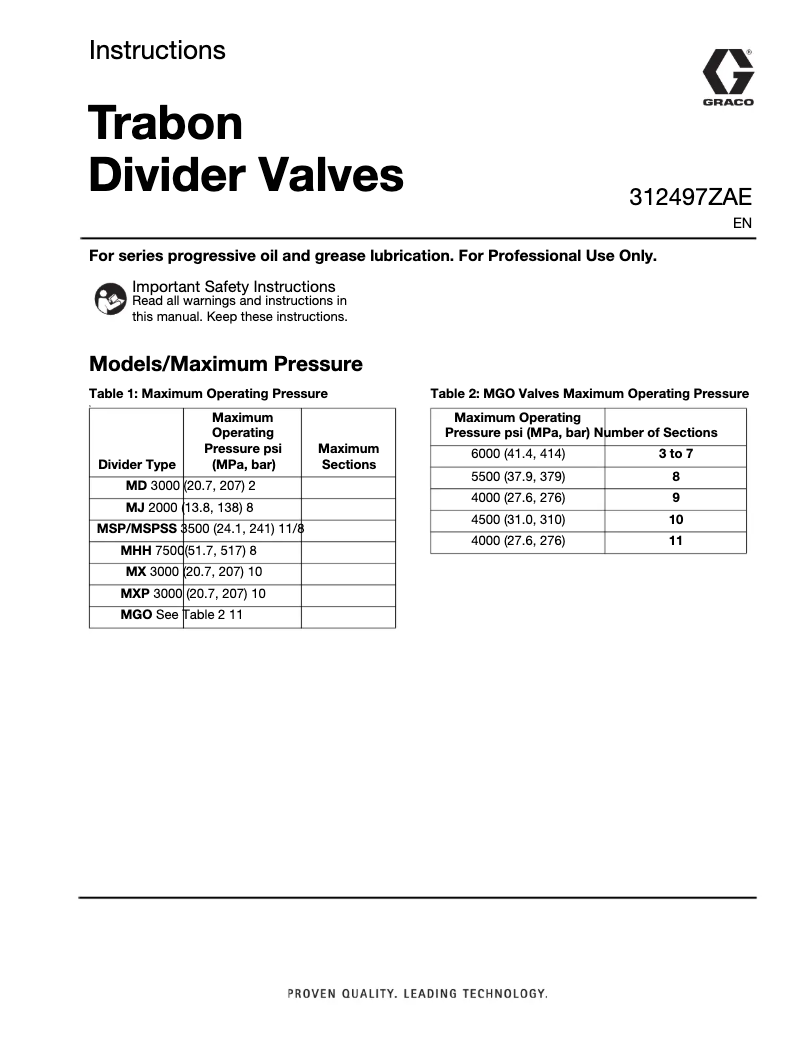 Página 1 del manual Manual de usuario Graco Trabon MSP